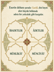 İHYA'U ULUMİDDİN - 11.CİLD SET | İMAM GAZALİ